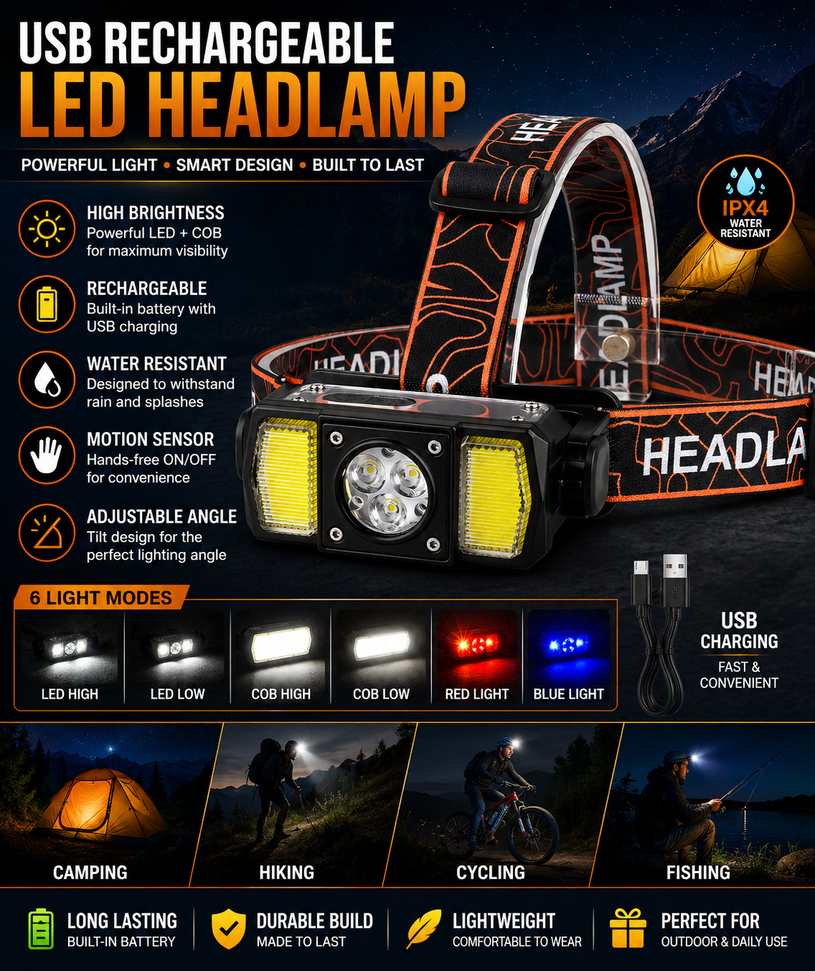 USB Rechargeable LED Headlamp T146. 3765038